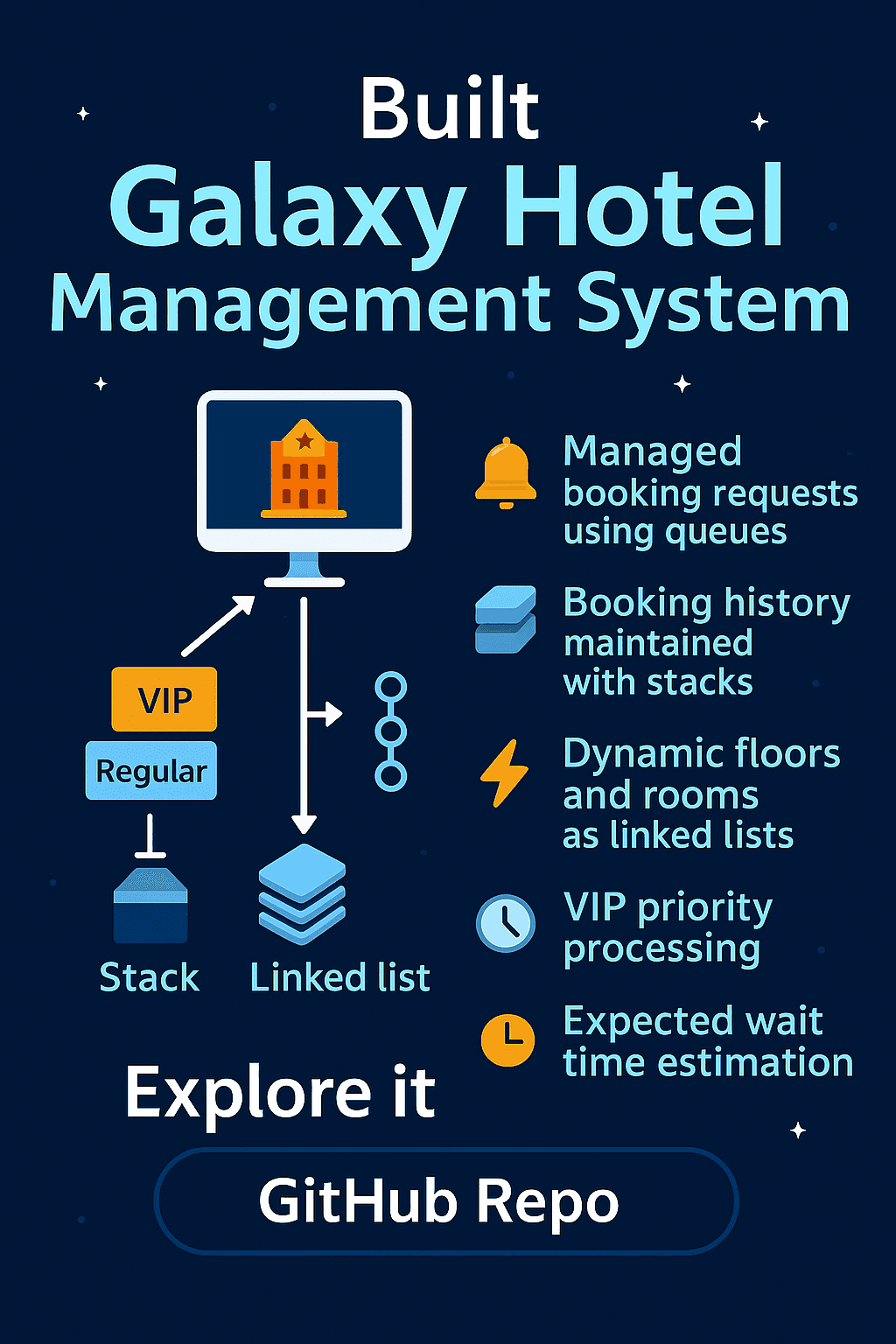 Galaxy Hotel Management System
